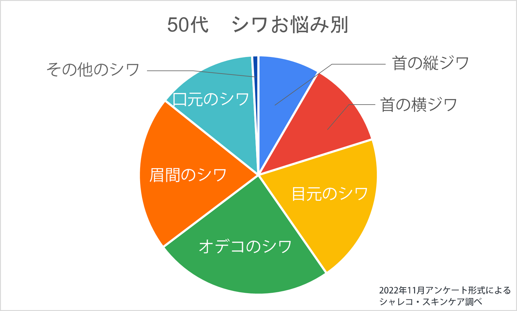 ■50代のシワの悩み